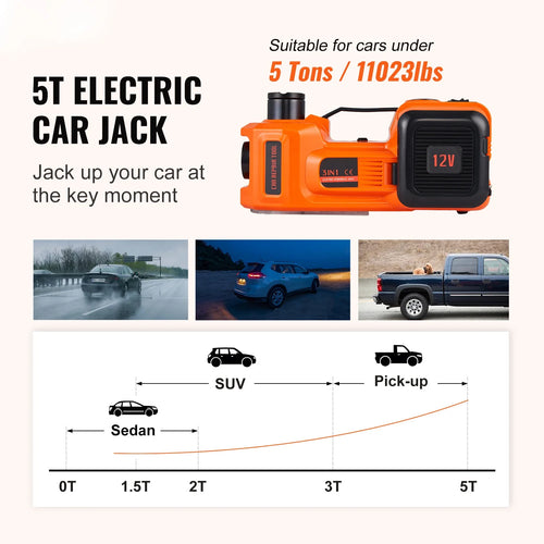 PowerLift Electric Car Jack
